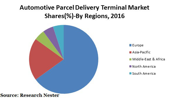 Automotive parcel delivery terminal
